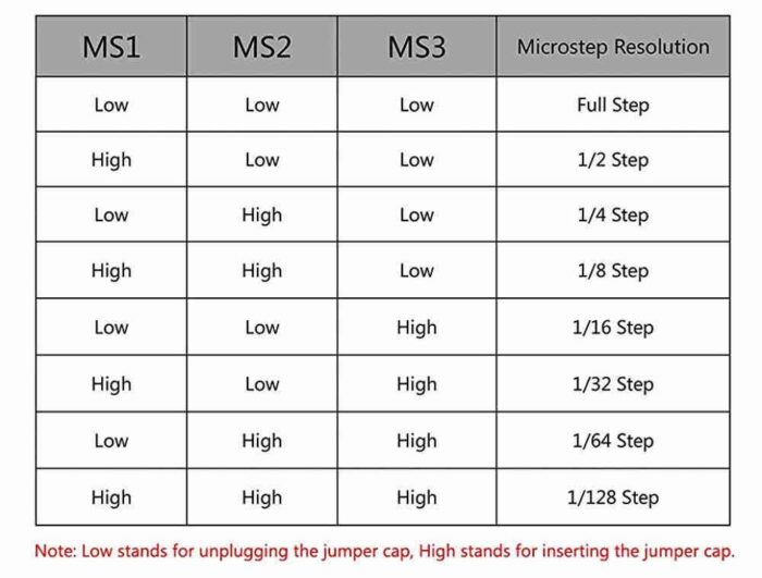 درایور استپر موتور LV8729 ویژه پرینتر سه بعدی مدل B - تصویر 3