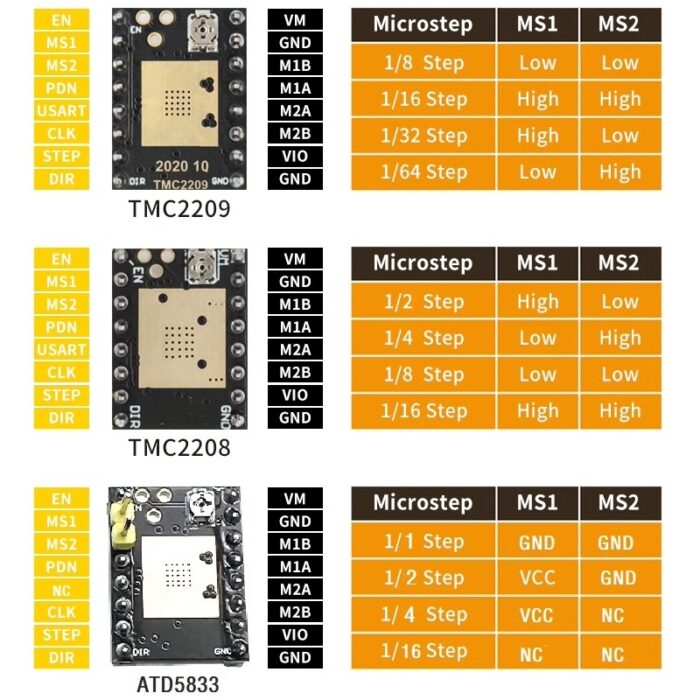 درایور استپر موتور TMC2208 مناسب 3D-Printer و CNC ورژن v3 - تصویر 6