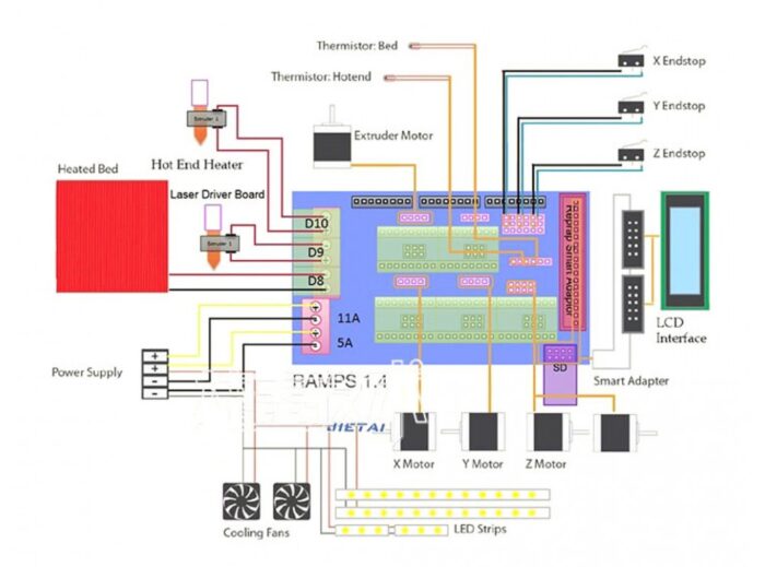 کنترلر پرینتر سه بعدی - RAMPS ورژن 1.4 - RepRap - تصویر 6