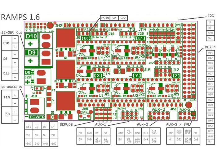 کنترلر پرینتر سه بعدی RAMPS ورژن 1.6 - RepRap - تصویر 7