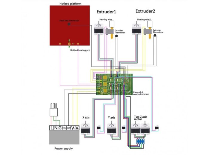 کنترلر پرینتر سه بعدی RAMPS ورژن 1.6 - RepRap - تصویر 8