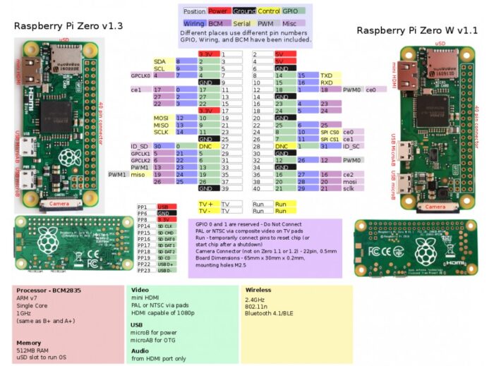 برد رزبری پای زیرو Raspberry Pi Zero - تصویر 3