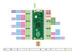 رزبری پای پیکو Raspberry Pi Pico با ورودی USB Type-C - تصویر 6