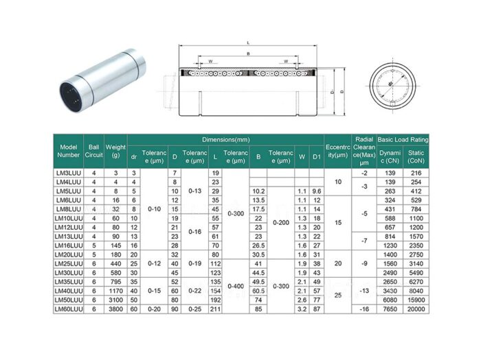 بلبرینگ خطی LM10UU سایز 10X19X55mm مناسب پرینترهای سه بعدی - تصویر 7