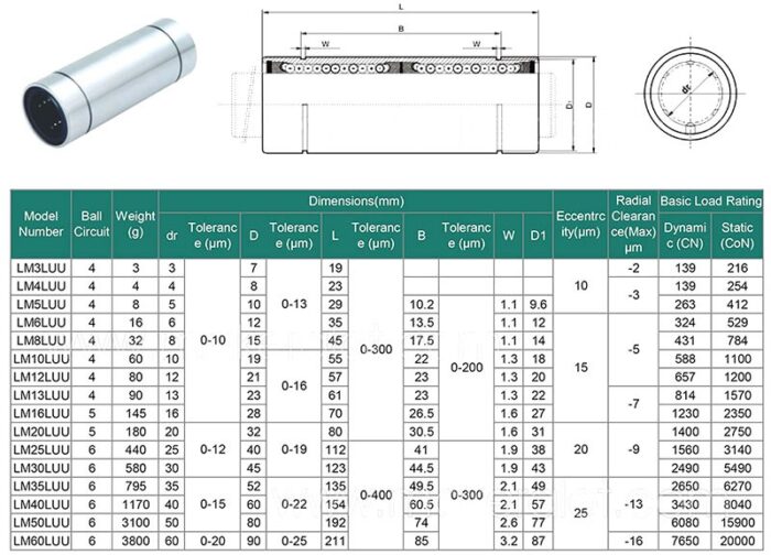 بلبرینگ خطی LM10UU سایز 10X19X55mm مناسب پرینترهای سه بعدی - تصویر 8