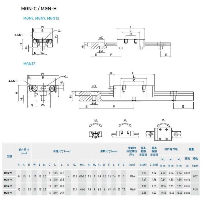 واگن مینیاتوری عرض 9mm مدل MGN9H - تصویر 6