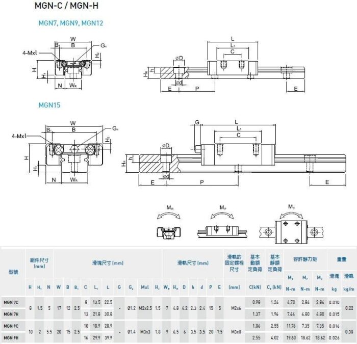 واگن مینیاتوری عرض 9mm مدل MGN9H - تصویر 9
